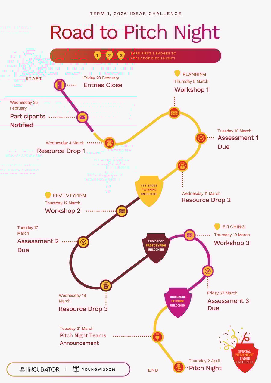 Ideas Challenge V2 Flyer (5)