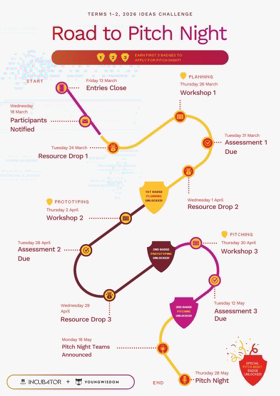 T1 2026 REVISED V2 (1)