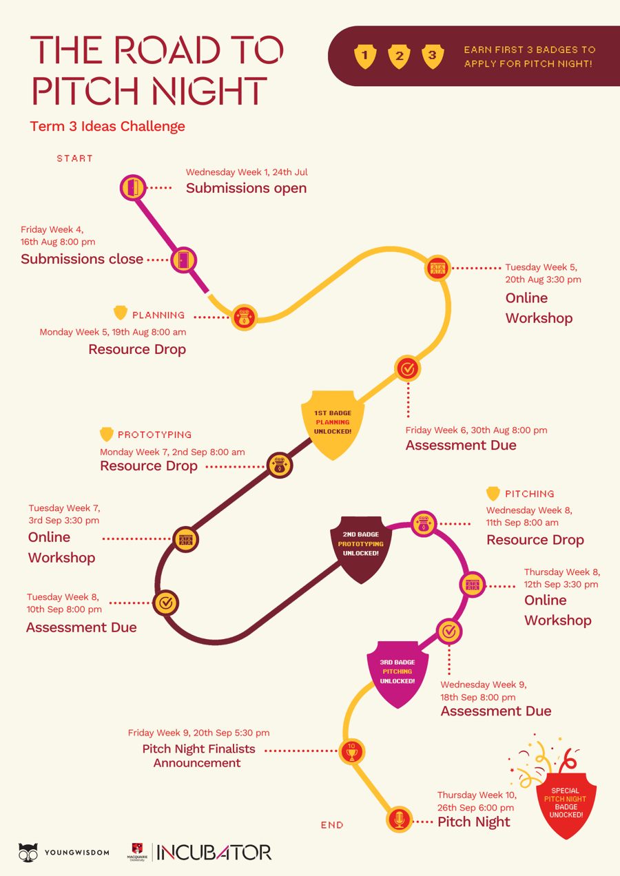 YW Roadmap (3)