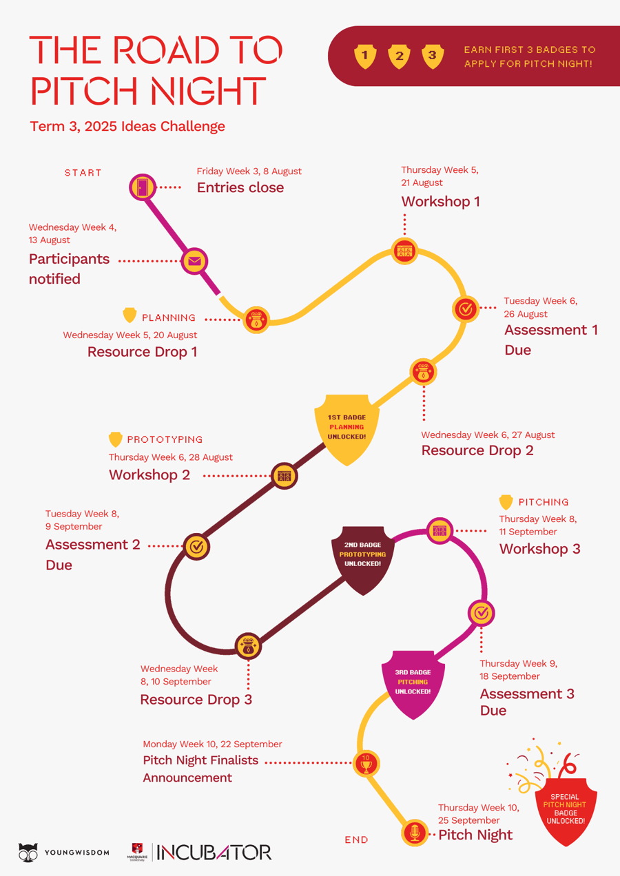 YW Roadmap (4)