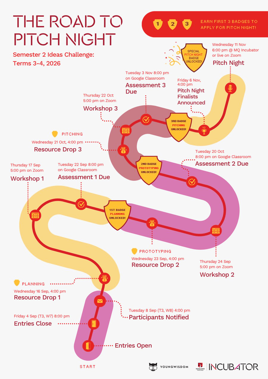 YW Roadmap (8)