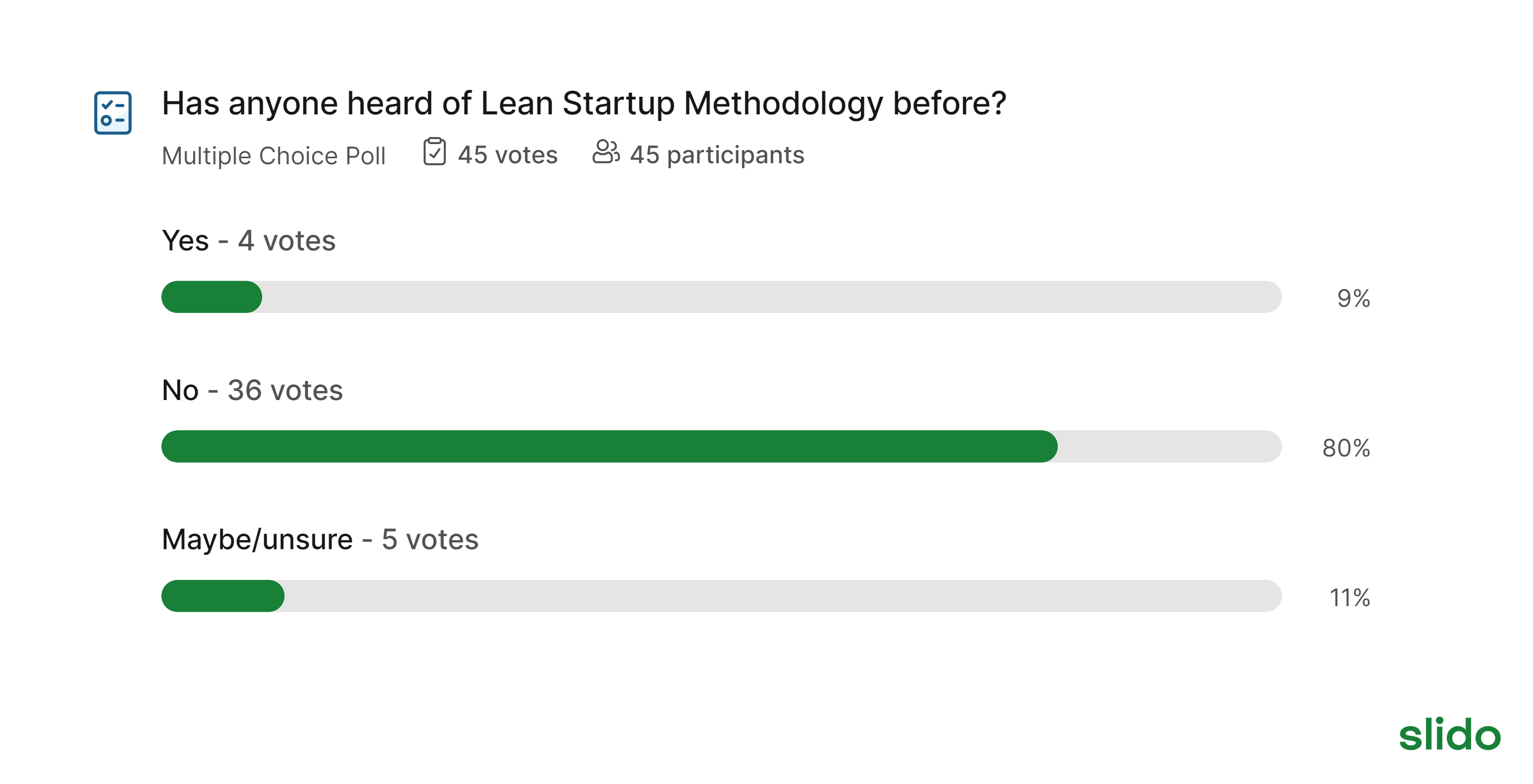 slido-has-anyone-heard-of-lean-startup-methodology-before (1)