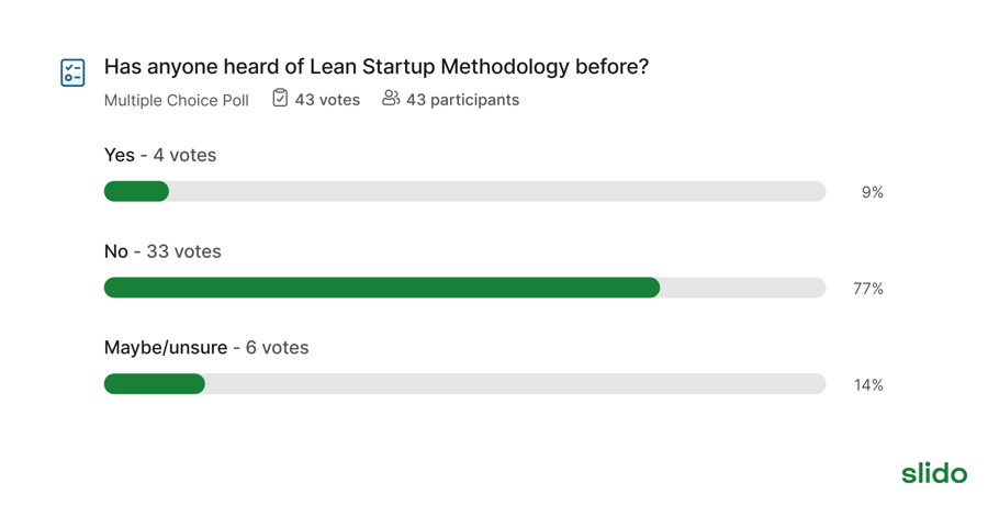 slido-has-anyone-heard-of-lean-startup-methodology-before (2)