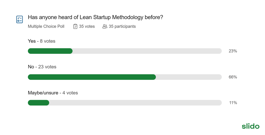 slido-has-anyone-heard-of-lean-startup-methodology-before (3)