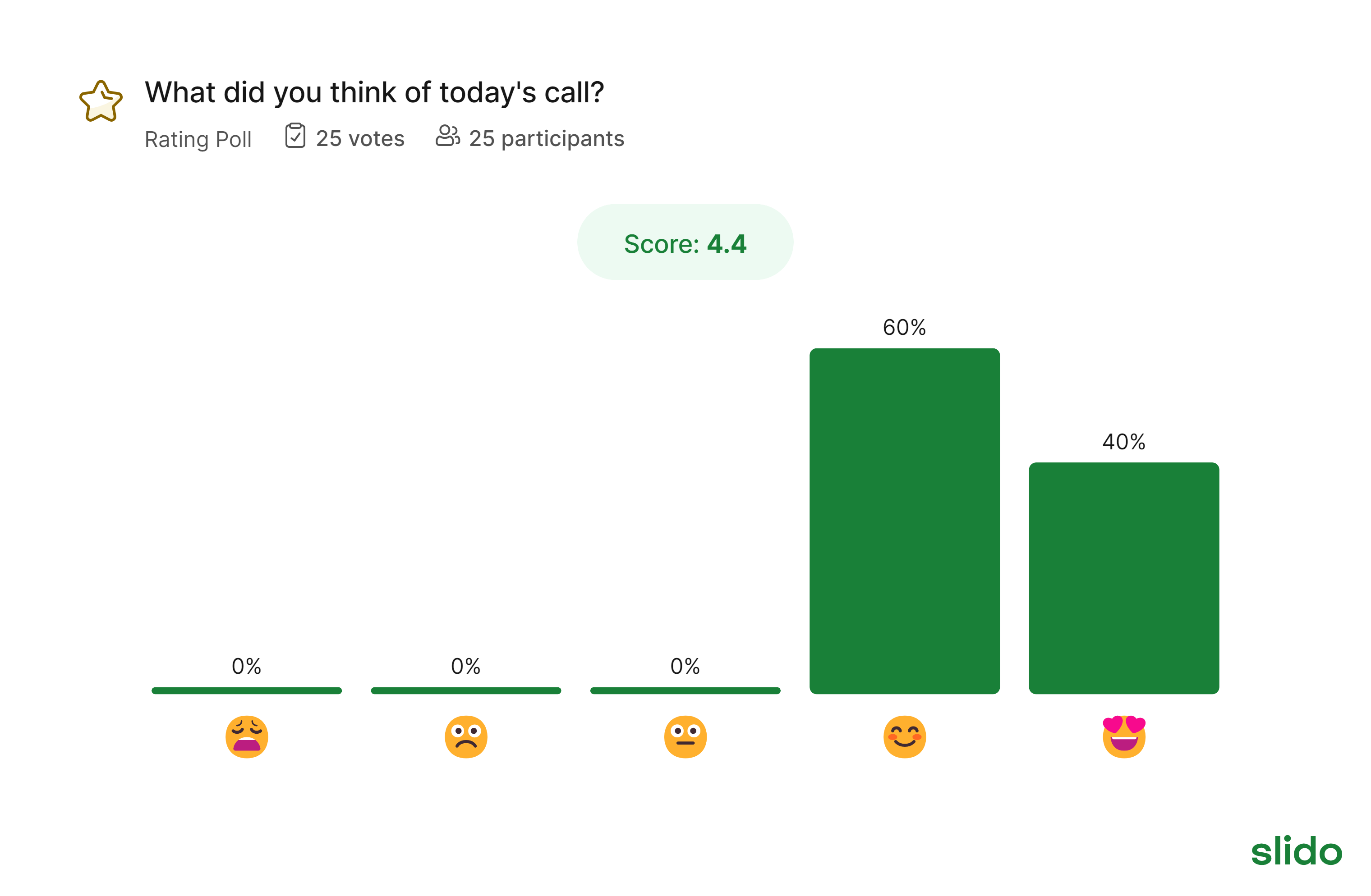 slido-what-did-you-think-of-today-s-call (1)