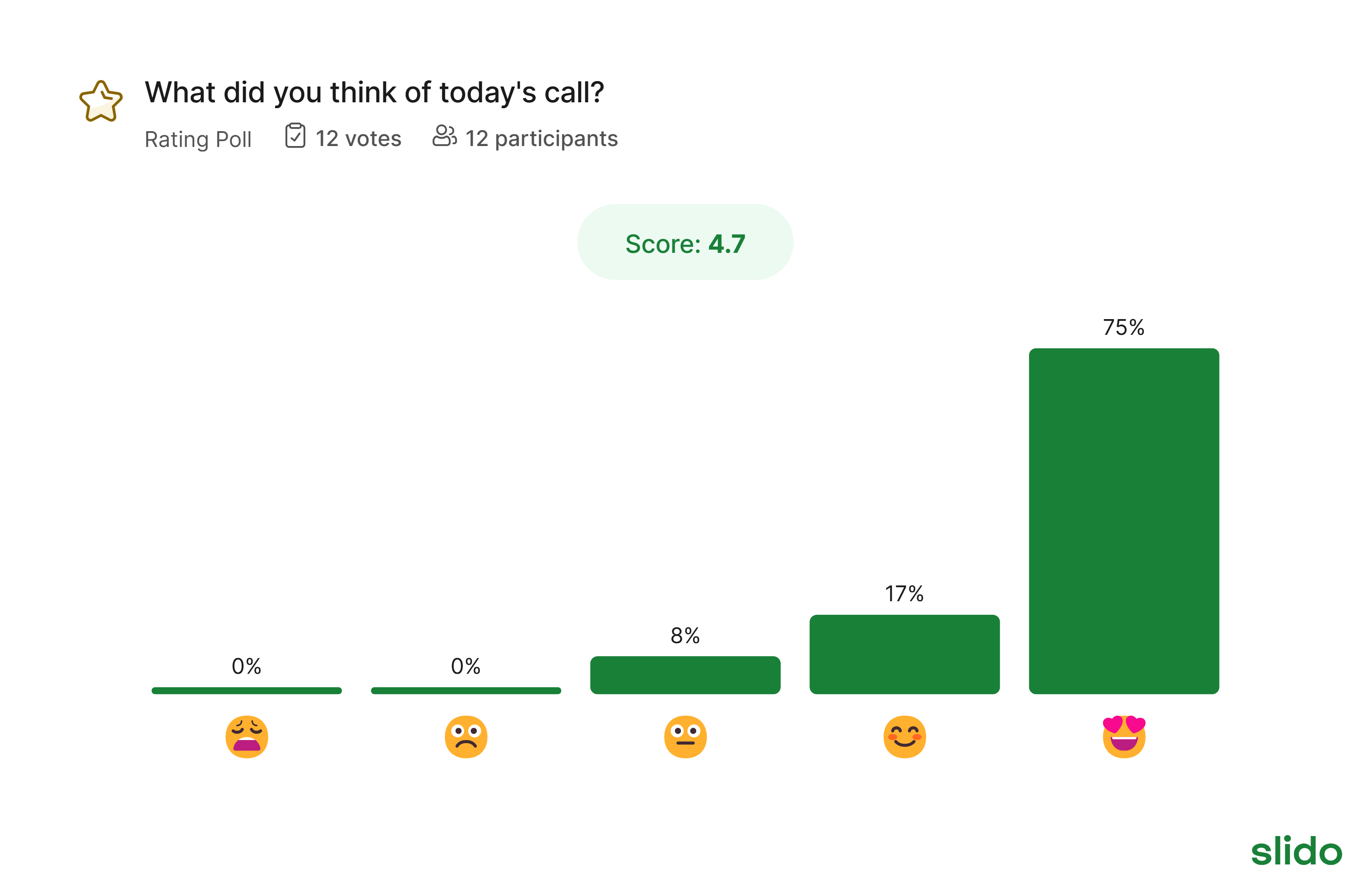 slido-what-did-you-think-of-today-s-call (2)