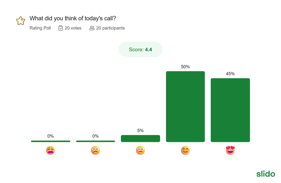 slido-what-did-you-think-of-today-s-call (3)