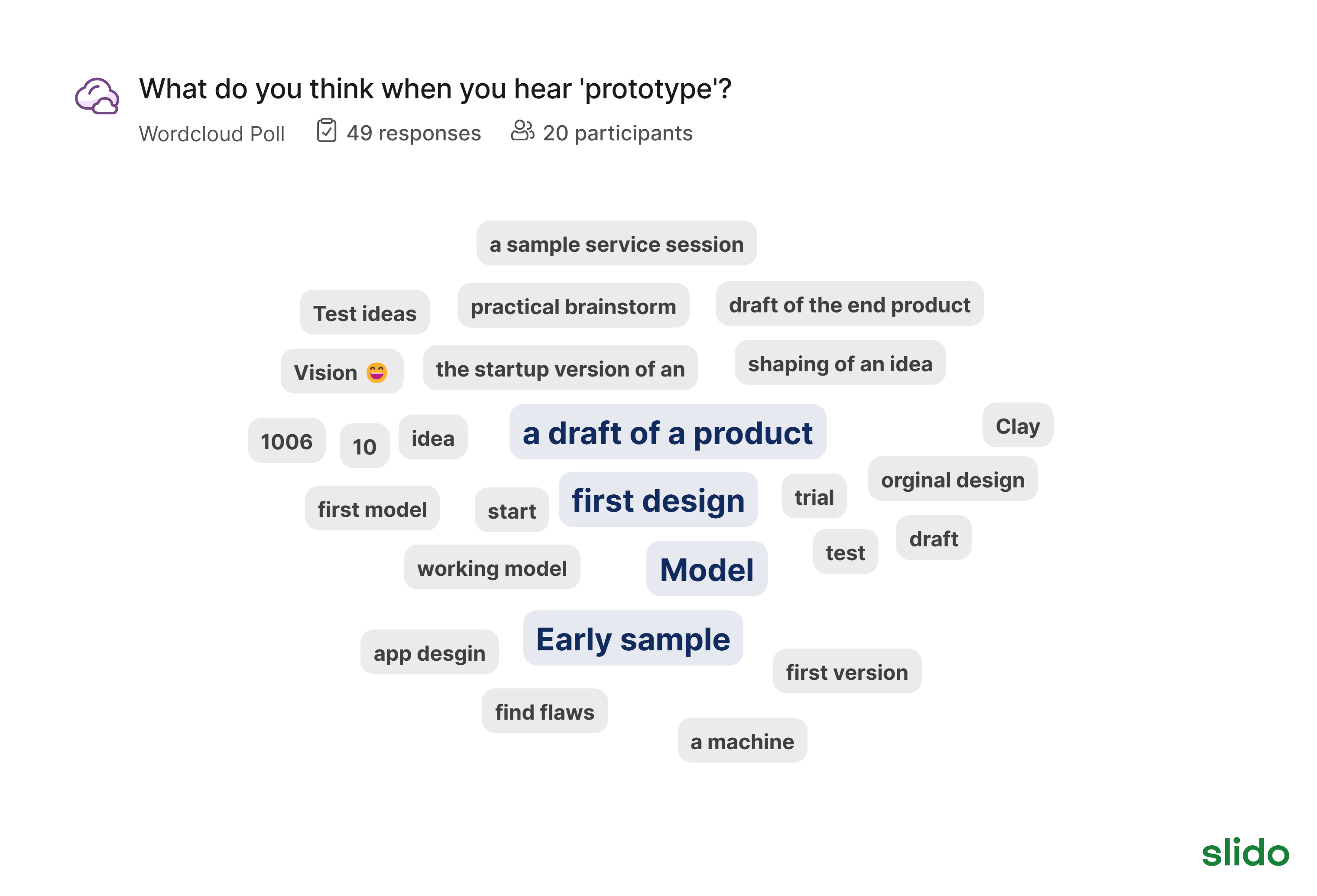 slido-what-do-you-think-when-you-hear-prototype