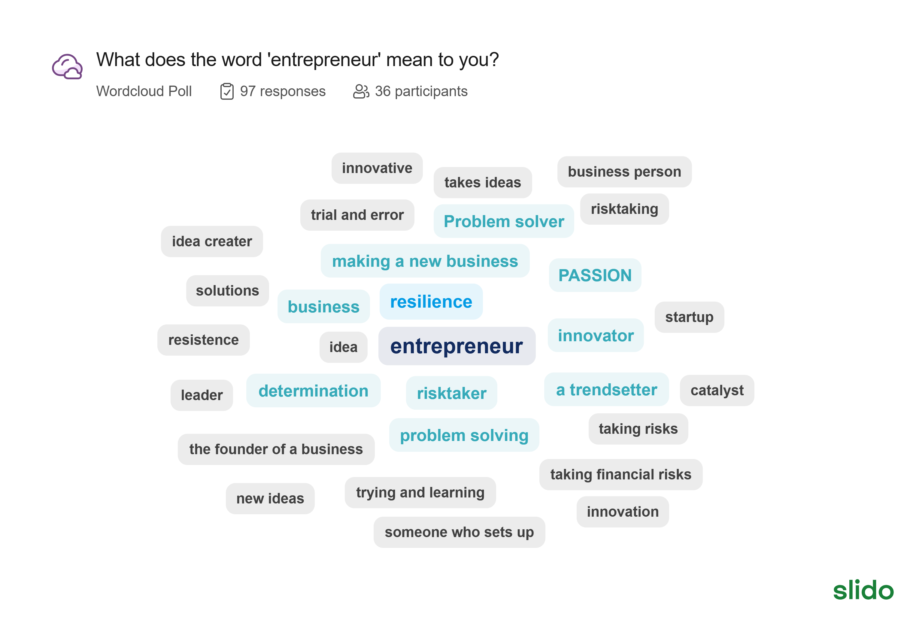 slido-what-does-the-word-entrepreneur-mean-to-you (2)